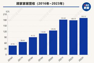 来活了！每体：西班牙税务局启动程序 调查拉波尔塔担保人及金额